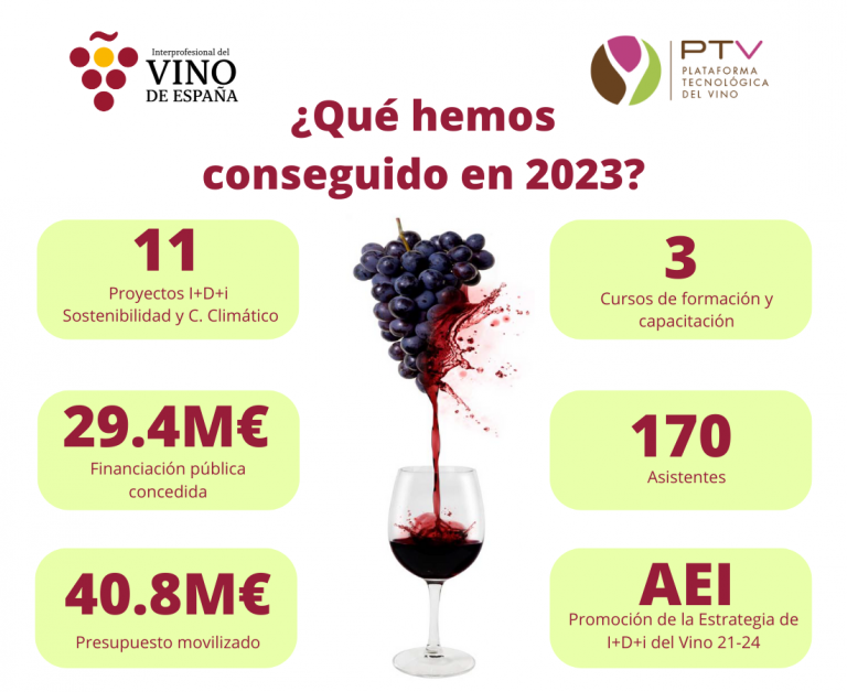 OIVE y PTV consolidan su alianza para la promoción de la I+D+i en el sector del vino